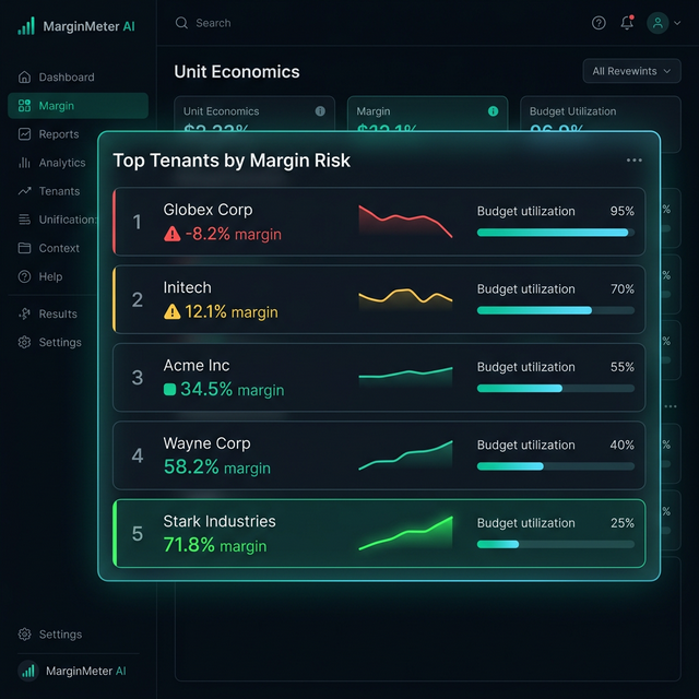 Top tenants ranked by margin risk with sparklines